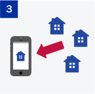 物件情報を自動配信